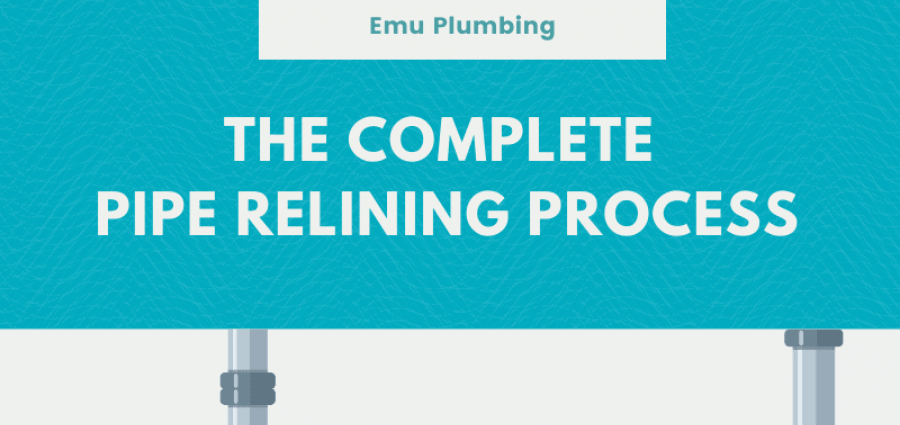 Pipe relining process